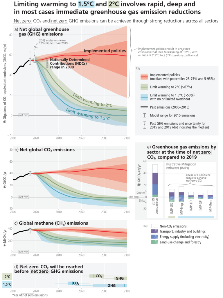 IPCC, AR6 Synthesis Report, Figure SPM.5